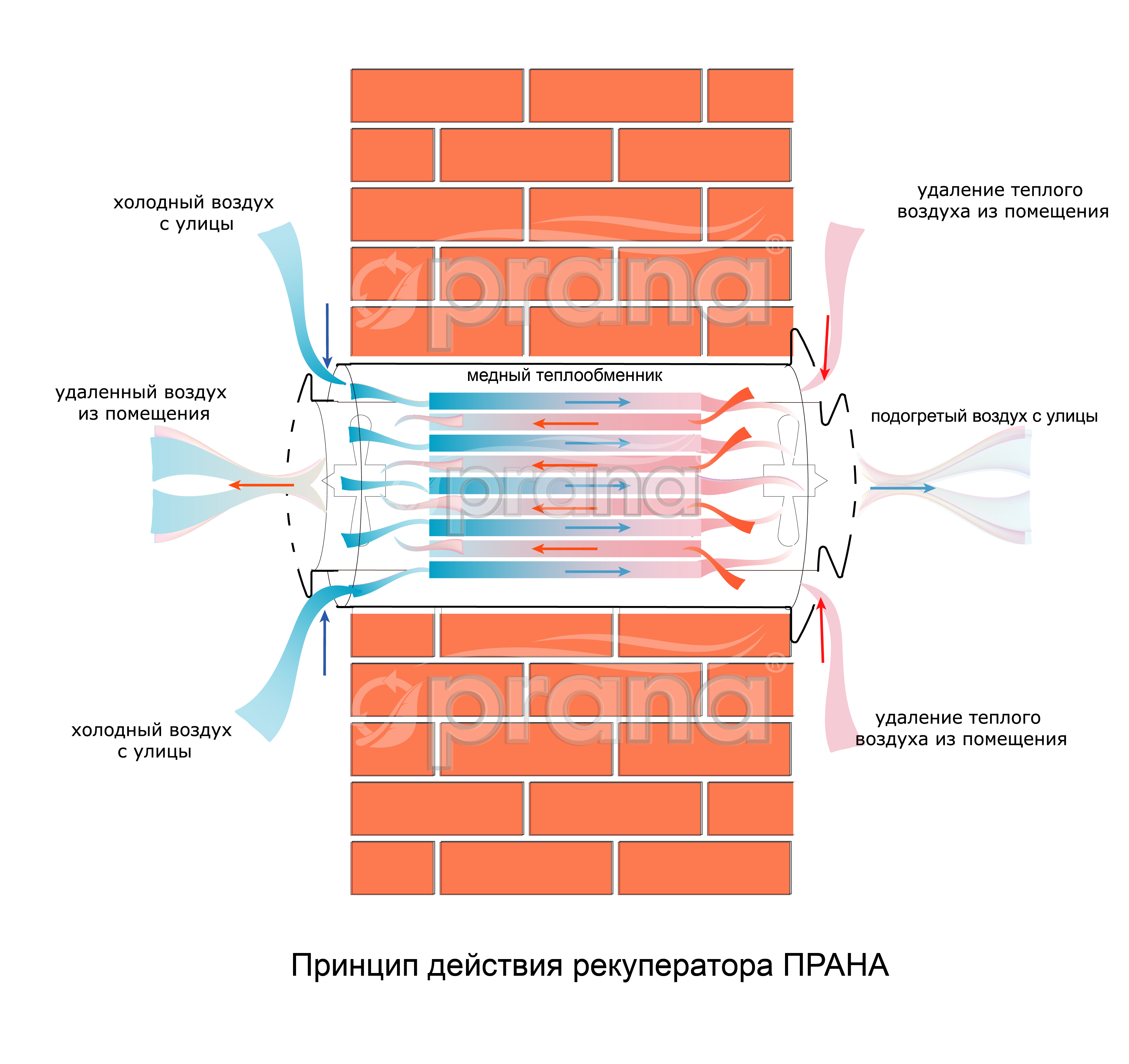 Рекуперация тепла своими руками Рекуперация тепла своими руками
